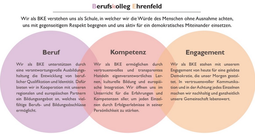 Leitbild2019